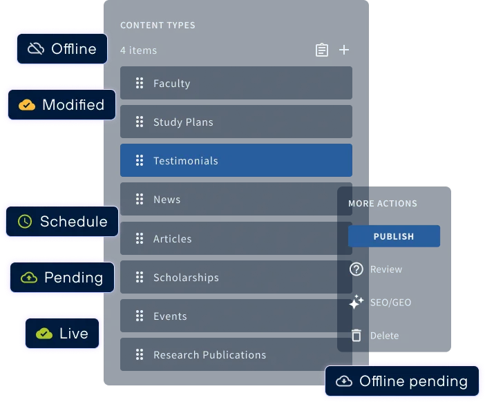 Griddo publication scheduling module