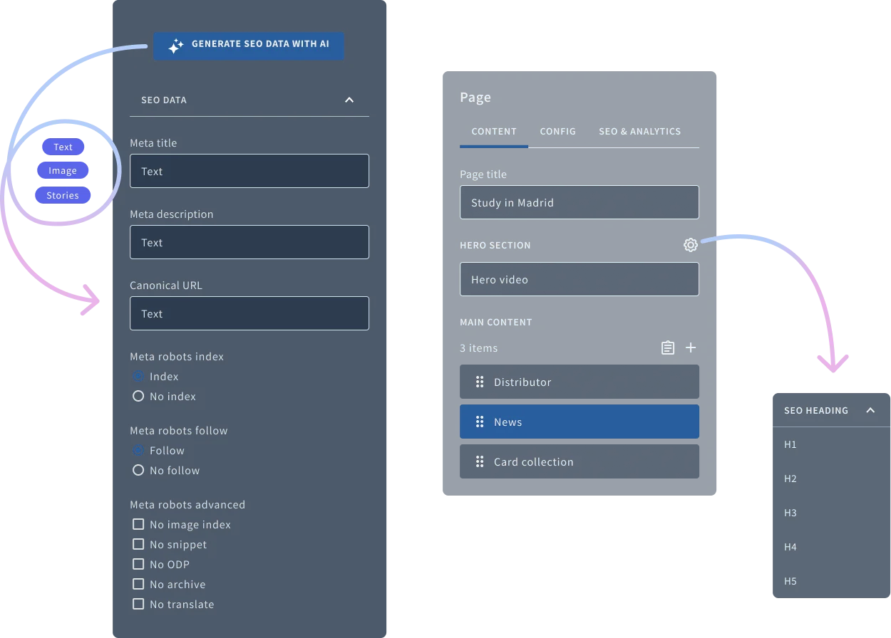 Griddo SEO panels showing metadata, Open Graph, and schema configuration
