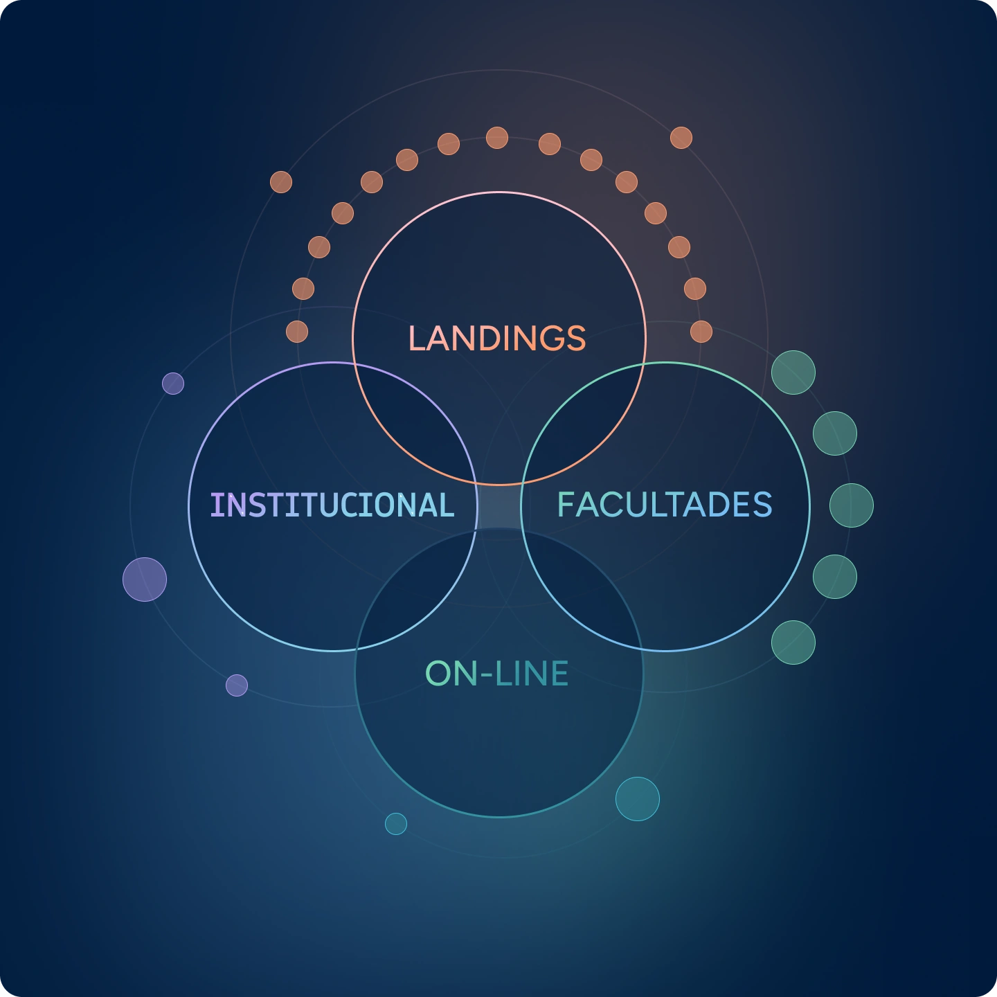 Ecosistema web universitario