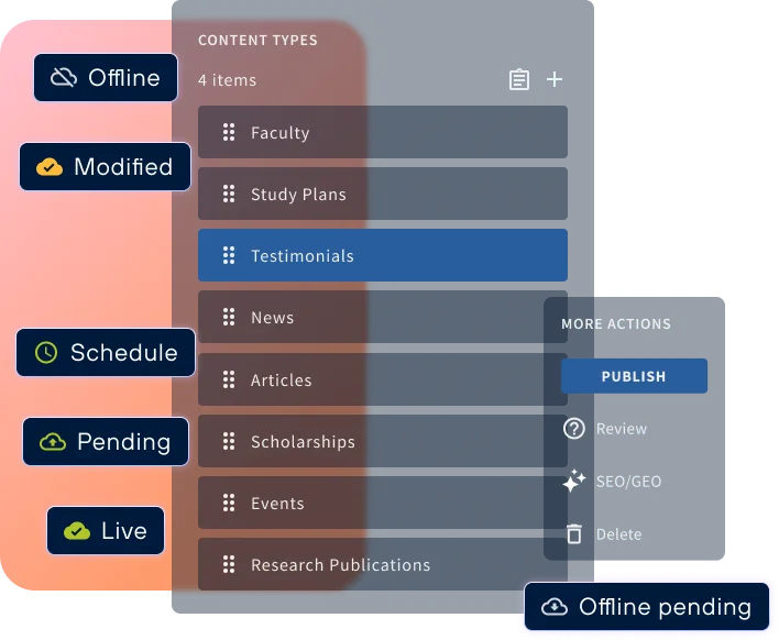 Griddo content types and API architecture