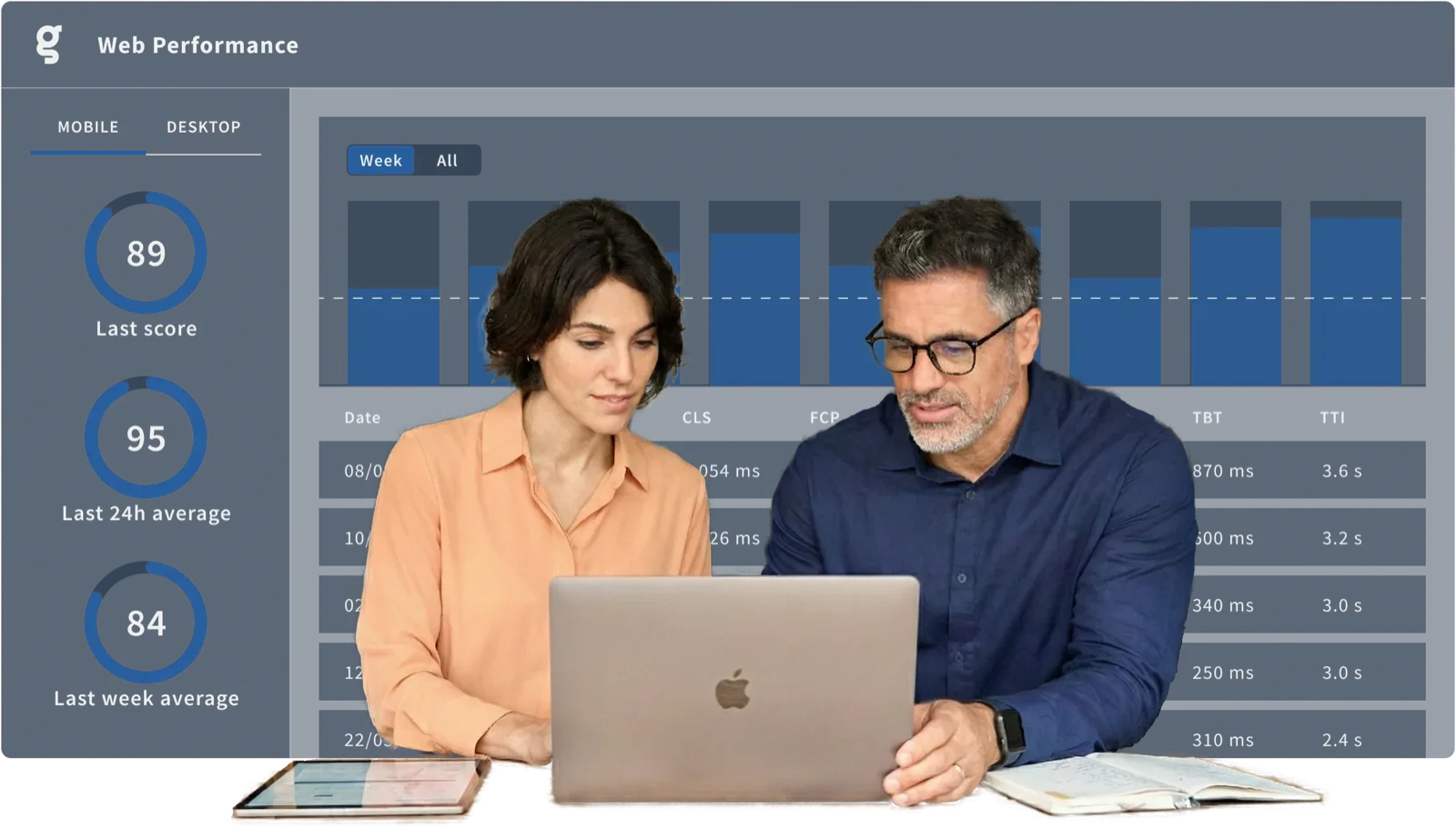 CMO y DIRCOM de una Universidad revisando los resultados de analítica web obtenidos con Griddo