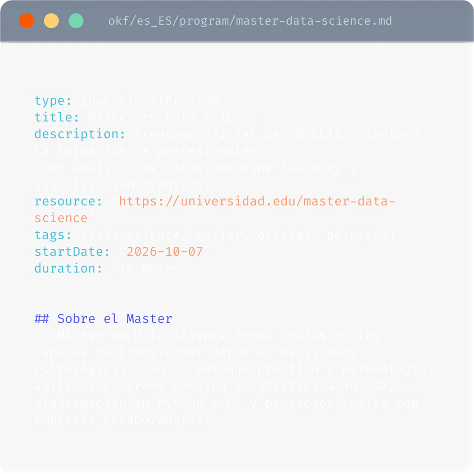 Visualizador de un bundle Open Knowledge Format