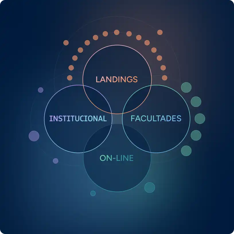 University web ecosystem